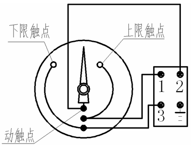WTZ-288、WTQ-288 電接點壓力式溫度計